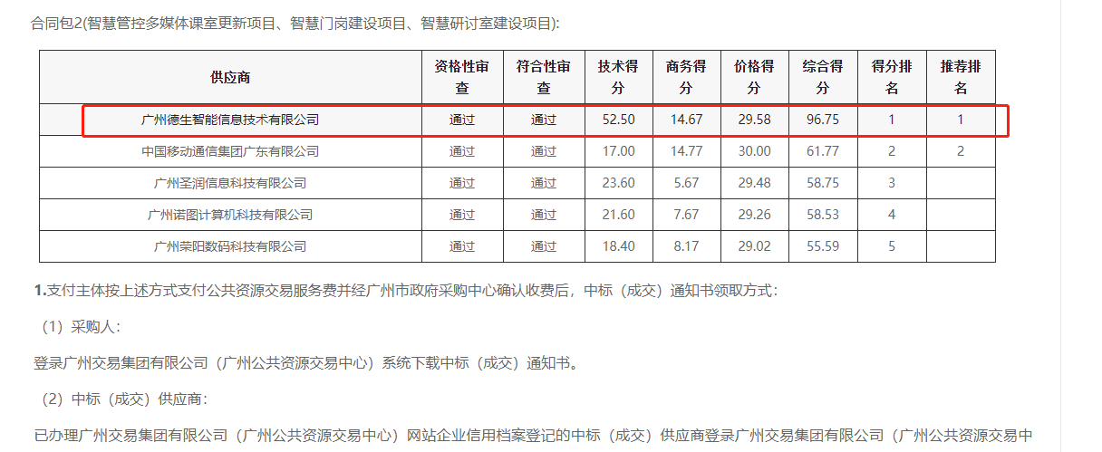 一竞技官网喜提大标！ 智慧校园一卡通，助力广州市技师学院校园信息化建设